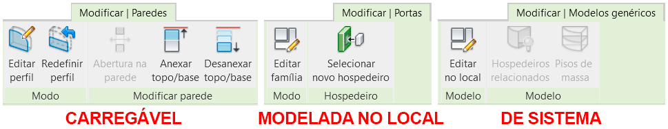 Duplo clique do mouse - Revit 10 duplo-clique