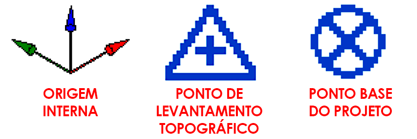 Coordenadas no Revit x Arquivos topográficos do AutoCAD 2 extensões-superiores