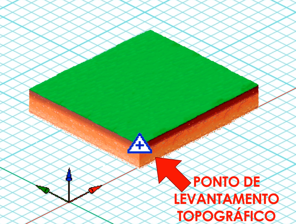 Coordenadas no Revit x Arquivos topográficos do AutoCAD 7 extensões-superiores