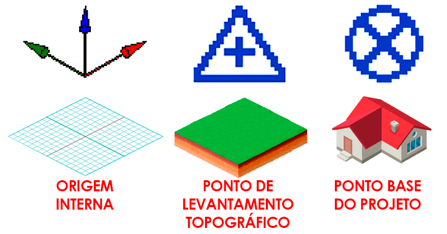 Coordenadas no Revit x Arquivos topográficos do AutoCAD 10 extensões-superiores