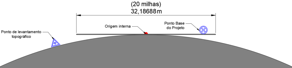 Coordenadas no Revit x Arquivos topográficos do AutoCAD 16 extensões-superiores