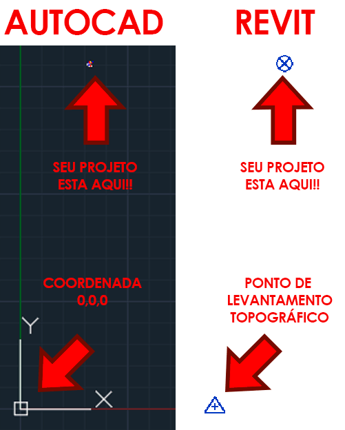 Coordenadas no Revit x Arquivos topográficos do AutoCAD 48 extensões-superiores