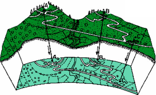 Coordenadas no Revit x Arquivos topográficos do AutoCAD 27 image