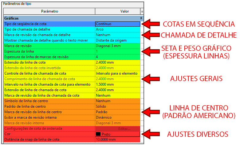 Cotas personalizadas no Revit 13 cotas-personalizadas