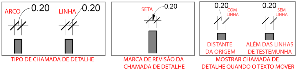 Cotas personalizadas no Revit 22 cotas-personalizadas