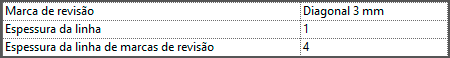 Cotas personalizadas no Revit 23 cotas-personalizadas
