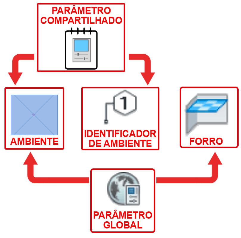 Identificador com pé-direito no Revit 49 identificador