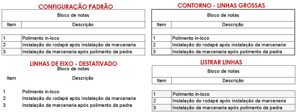 Bloco de notas - Revit 31 bloco-de-notas