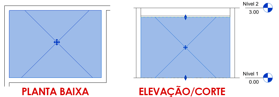 Setorização no Revit 5 setorizaçã-no-revit