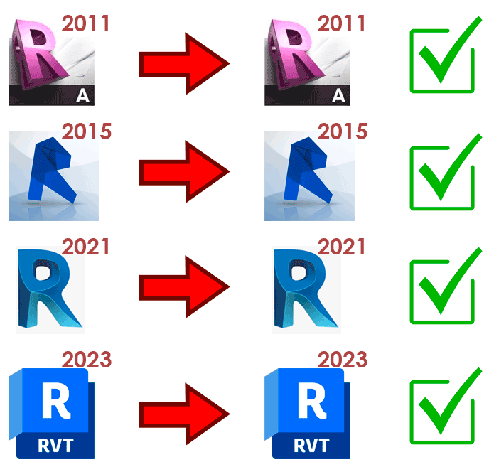 Atualizar arquivo de versões anteriores - Revit 4 atualizar-arquivo