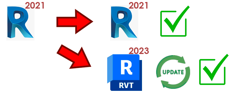 Atualizar arquivo de versões anteriores - Revit 6 atualizar-arquivo