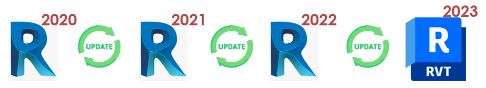 Atualizar arquivo de versões anteriores - Revit 16 atualizar-arquivo