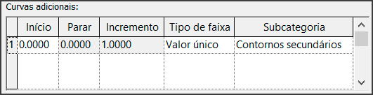 Configurações de terreno - Revit 16 configurações-do-terreno