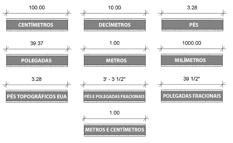 Configurar unidades no Revit 12 configurar-unidades