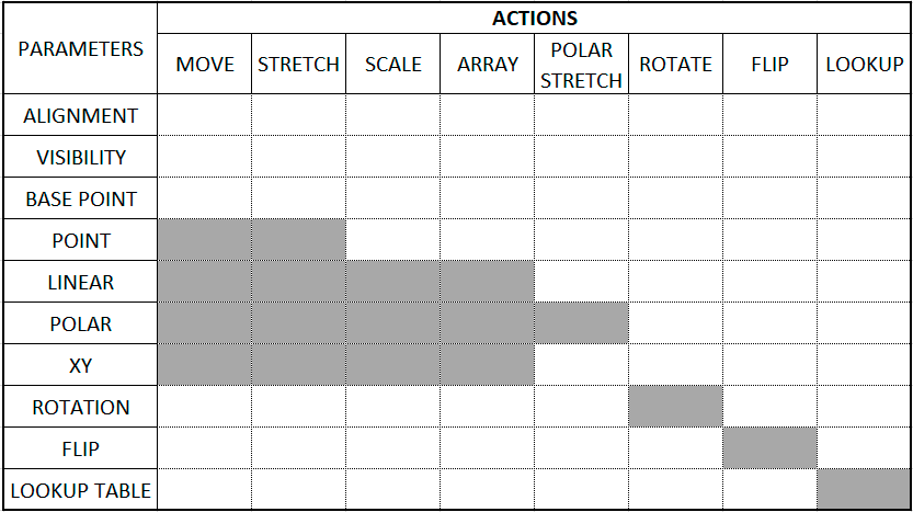 O que são Blocos dinâmicos? 29 blocos-dinamicos-apresentação