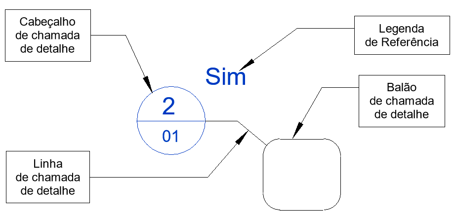 chamada-de-detalhe-guia-basico