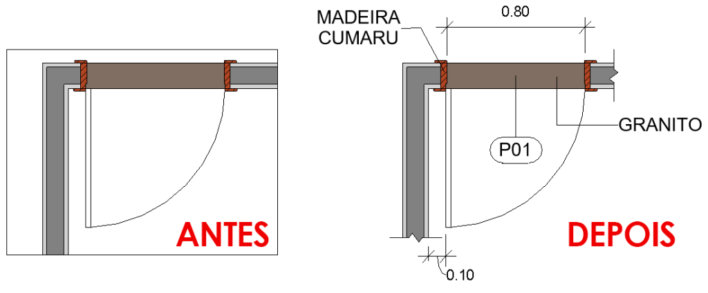 chamada-de-detalhe-guia-basico