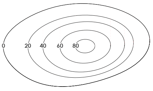 configurações-do-terreno