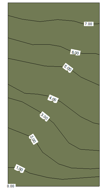 configurações-do-terreno