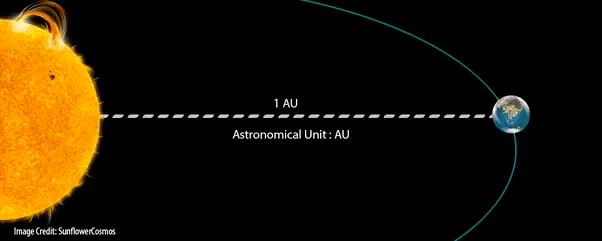 Configurar unidades no AutoCAD 22 configurar-unidades-no-autocad