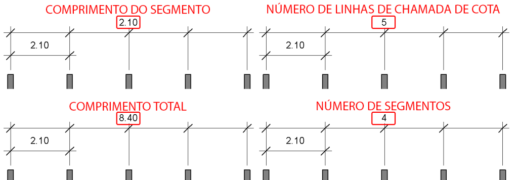 cotas-personalizadas