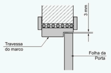 Criar família de porta - Revit 11 família-de-porta