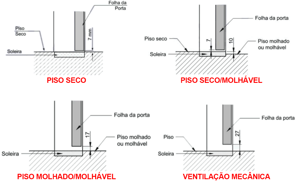 Criar família de porta - Revit 13 família-de-porta