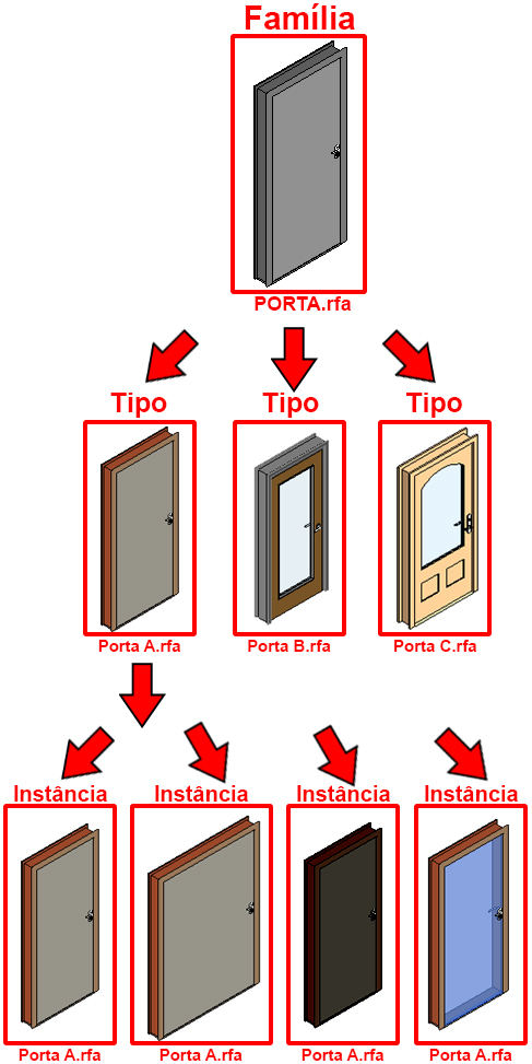 família-tipo-instância