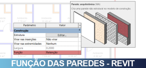 função-das-paredes
