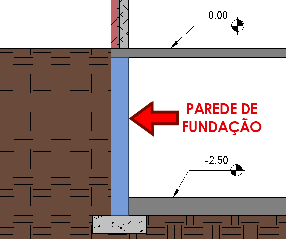 Função das paredes - Revit 12 função-das-paredes