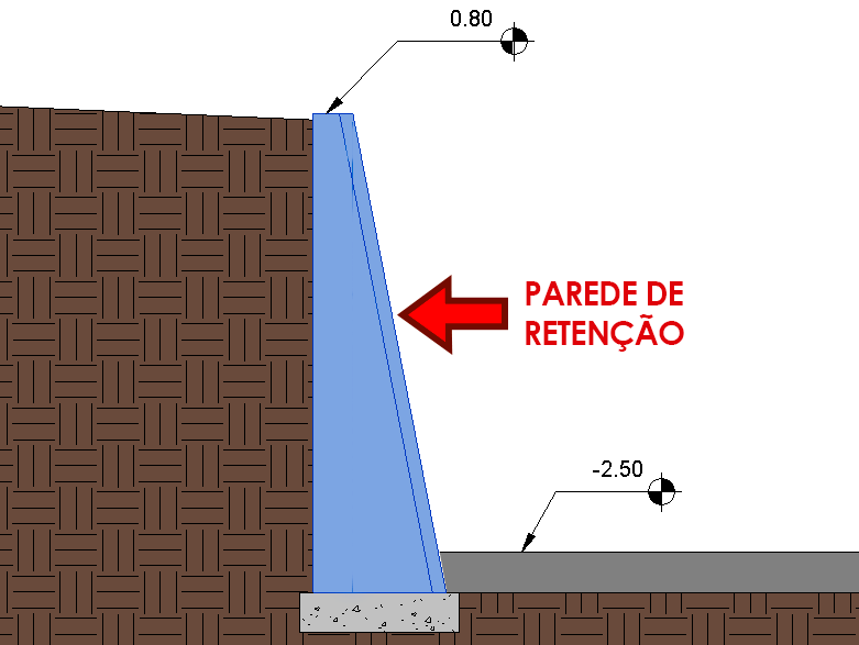 Função das paredes - Revit 15 função-das-paredes