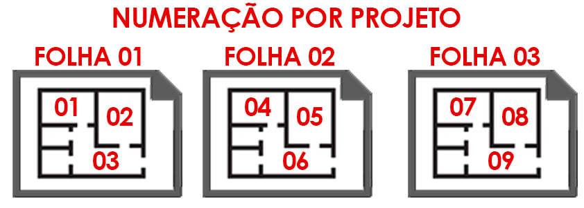 Nuvem de Revisão - Revit 7 nuvem-de-revisão