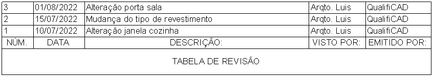 Nuvem de Revisão - Revit 25 nuvem-de-revisão