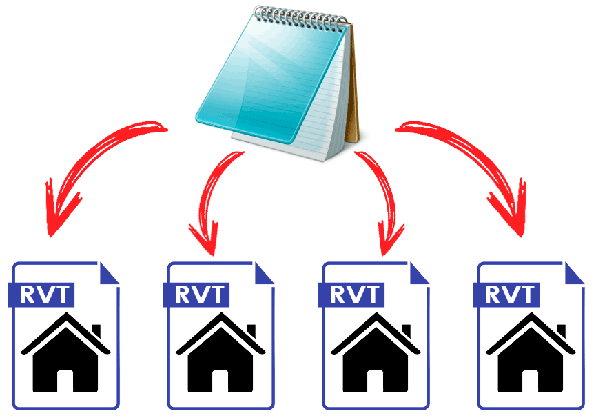 parâmetros-compartilhados