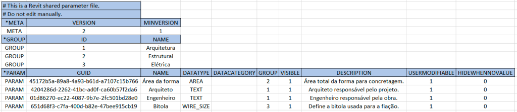 parâmetros-compartilhados