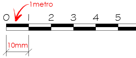 símbolo-de-anotação-genérica
