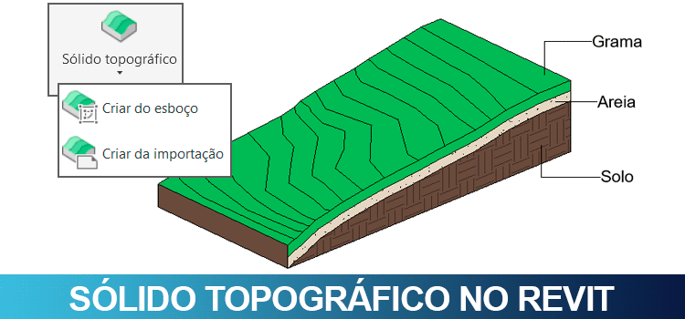 sólido-topográfico