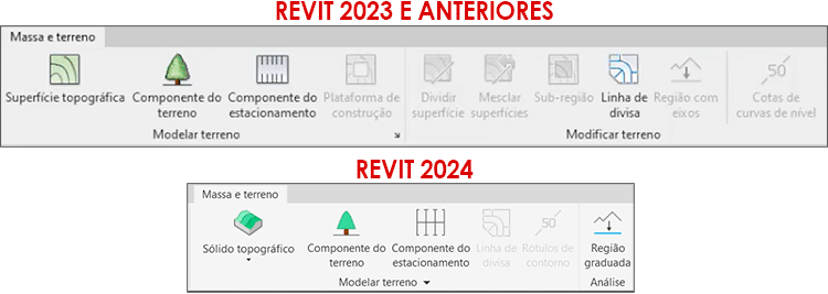 sólido-topográfico