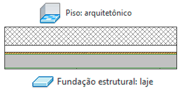 Pisos e lajes no Revit 13 tipos-de-piso