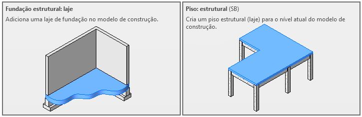 Pisos e lajes no Revit 19 tipos-de-piso