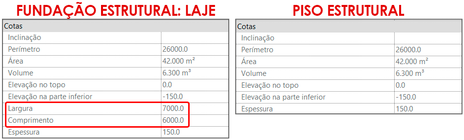Pisos e lajes no Revit 23 tipos-de-piso
