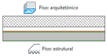 Pisos e lajes no Revit 32 tipos-de-piso