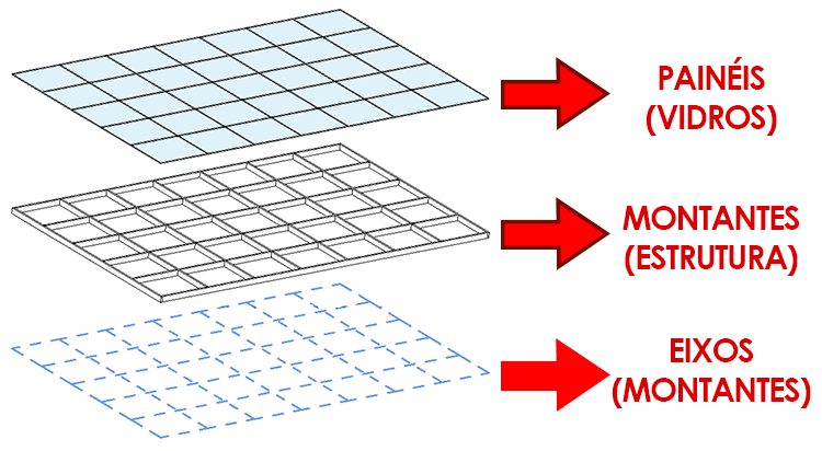 Vidraça inclinada - Revit 19 vidraça-inclinada