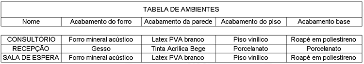 Ambientes no Revit - Guia básico 32 ambientes-dados-identidade