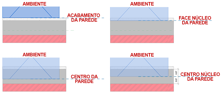 Ambientes no Revit - Guia básico 25 ambientes-no-revit