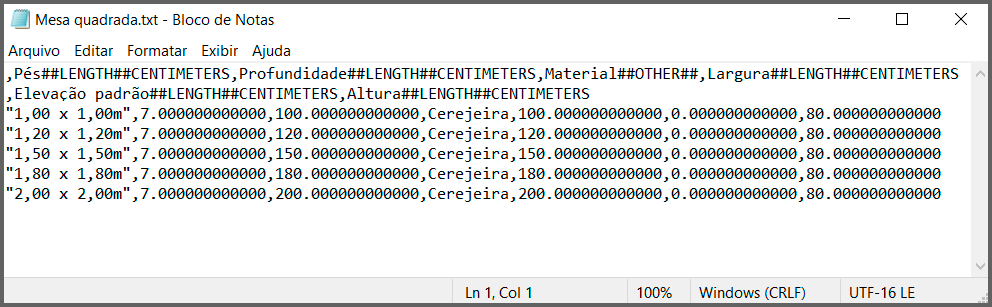 famílias-catalogo-de-tipo