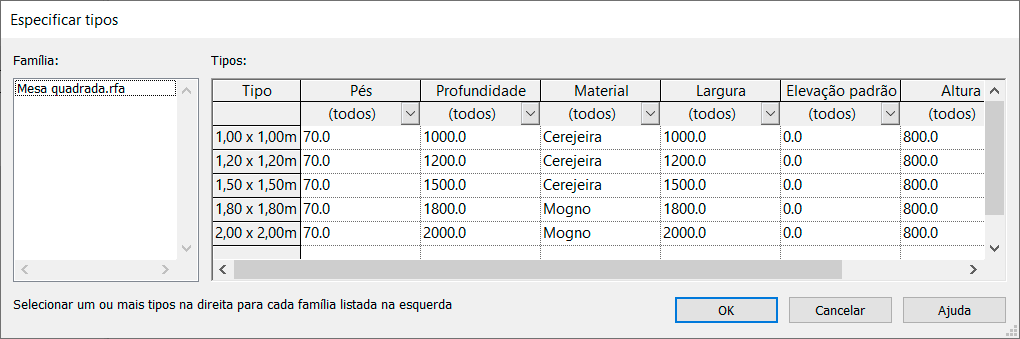 famílias-catalogo-de-tipo