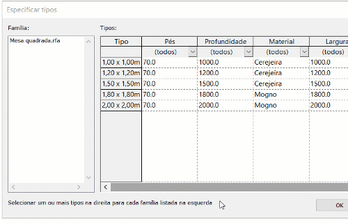famílias-catalogo-de-tipo