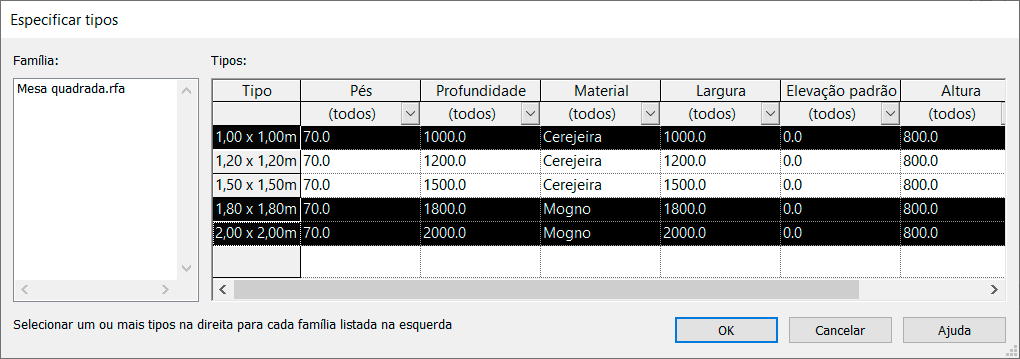famílias-catalogo-de-tipo