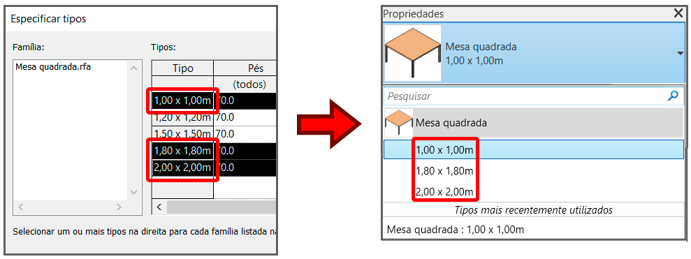 famílias-catalogo-de-tipo